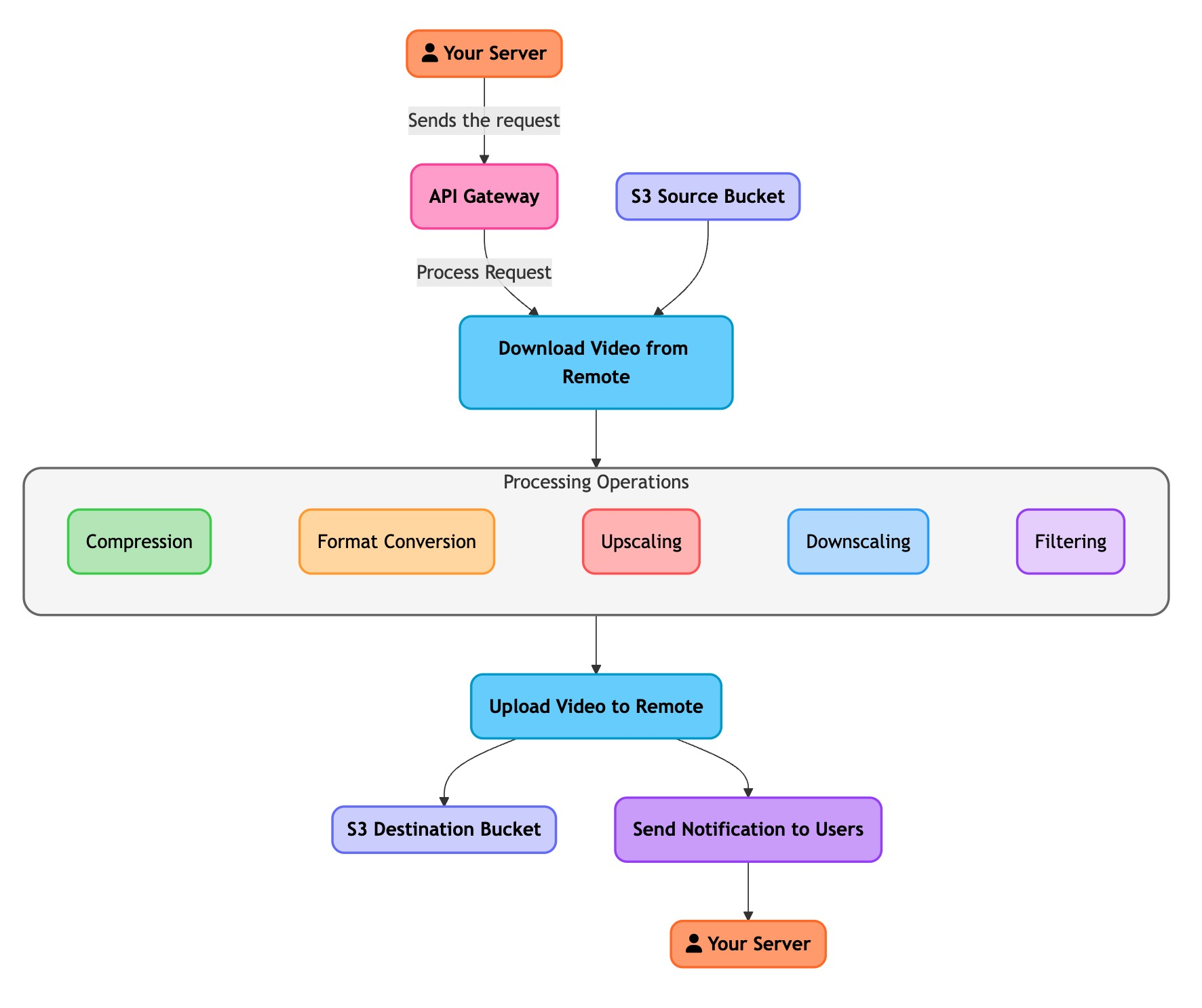 process.contentor.app